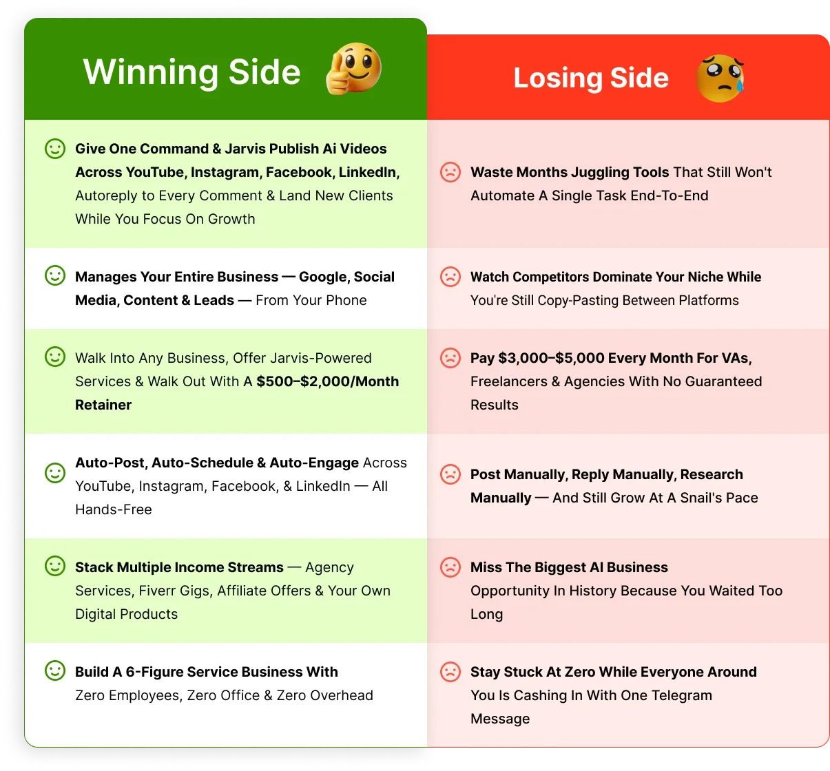 Agent Jarvis AI review — pricing and funnel comparison table