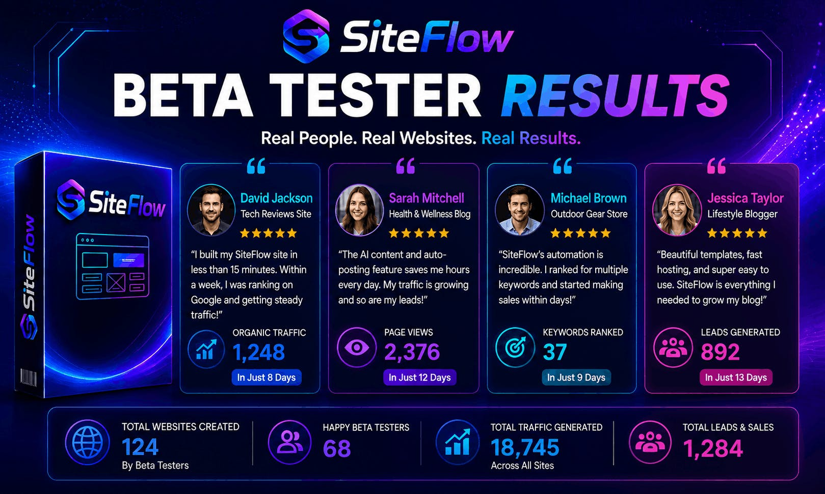 SiteFlow beta tester results showing commission earnings