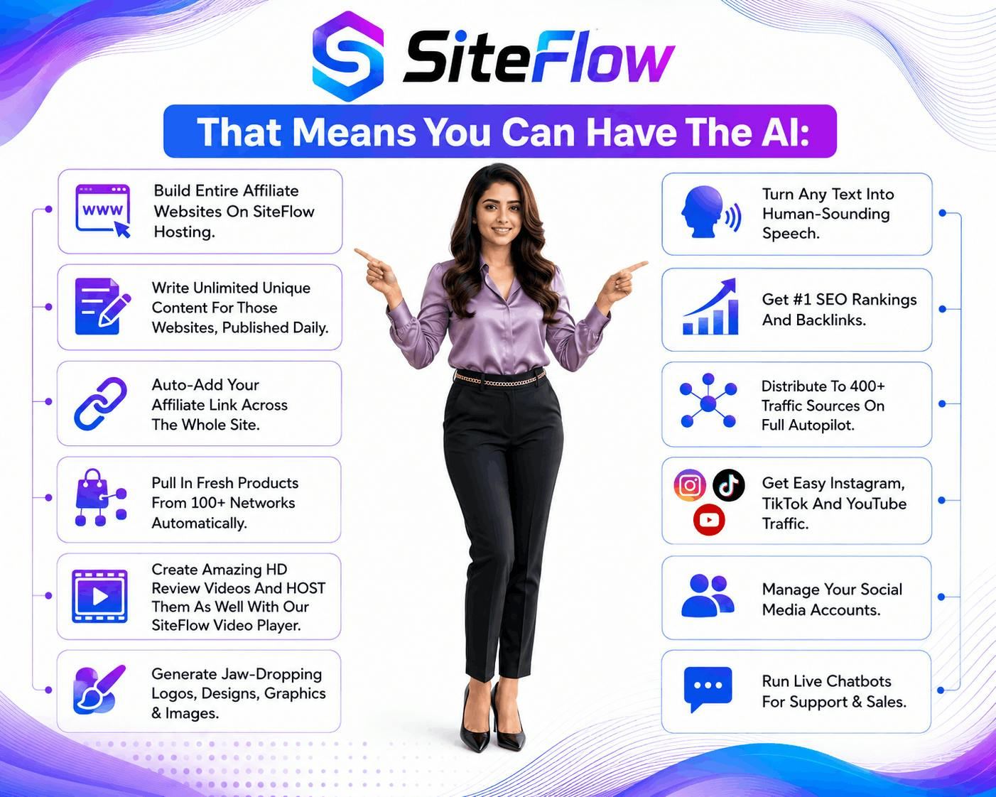 SiteFlow dashboard showing AI-powered content generation in real-time