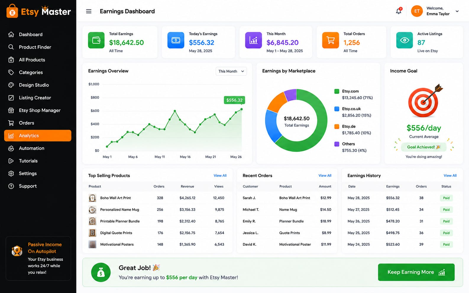 Etsy Master OTO pricing funnel breakdown β front-end and all nine upgrade editions