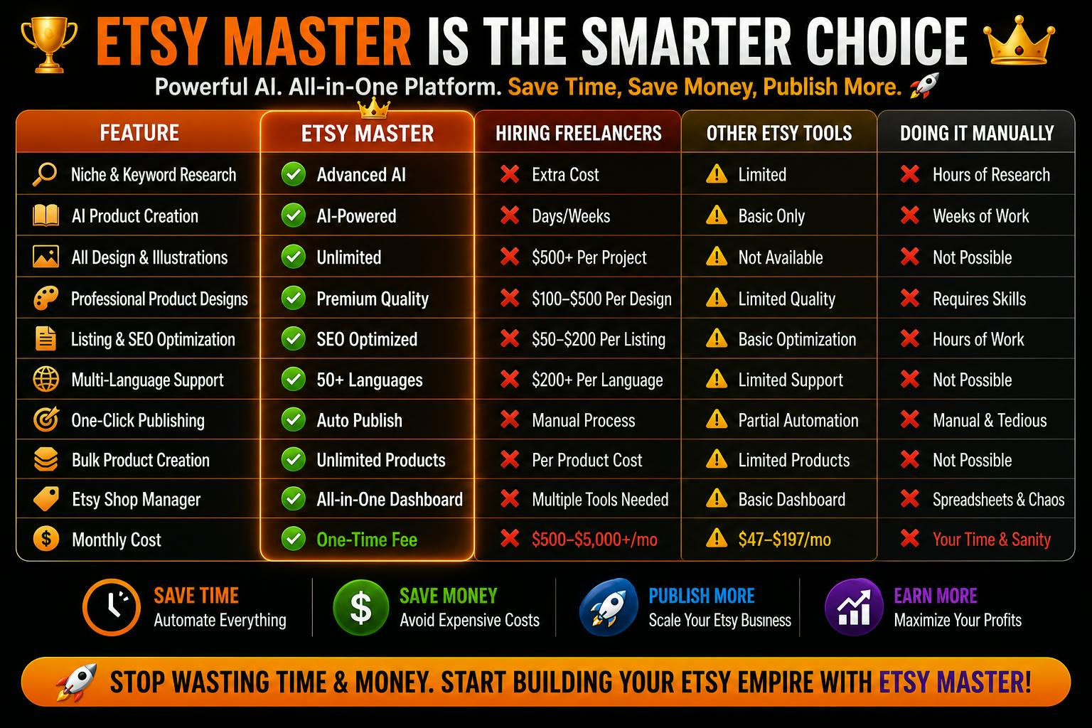 Etsy Master exclusive bonus package β keyword vault, template pack and automation playbook