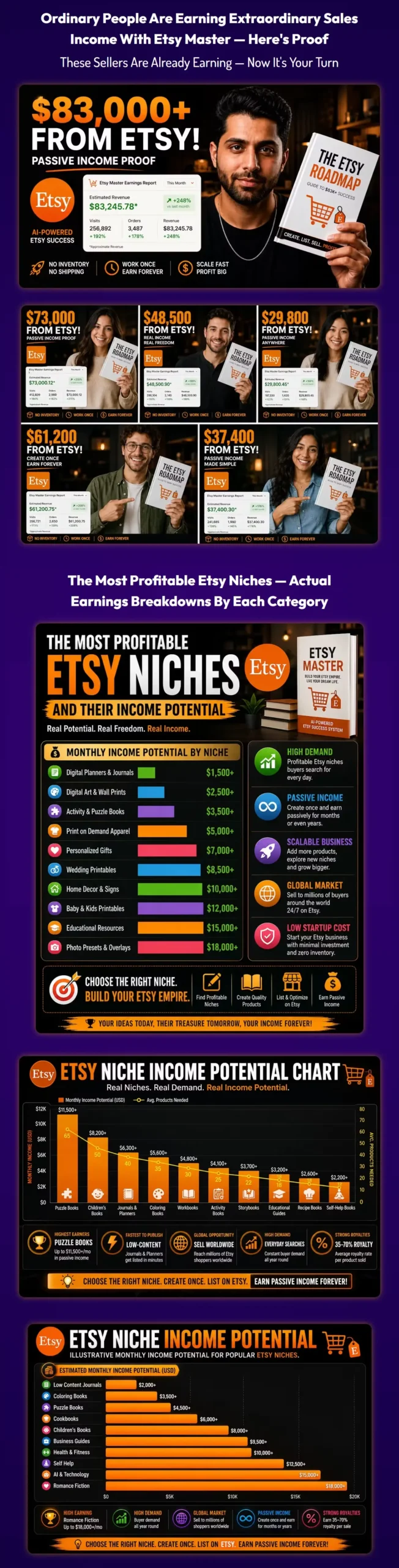 Etsy Master review earnings proofs β real user sales income dashboard screenshots