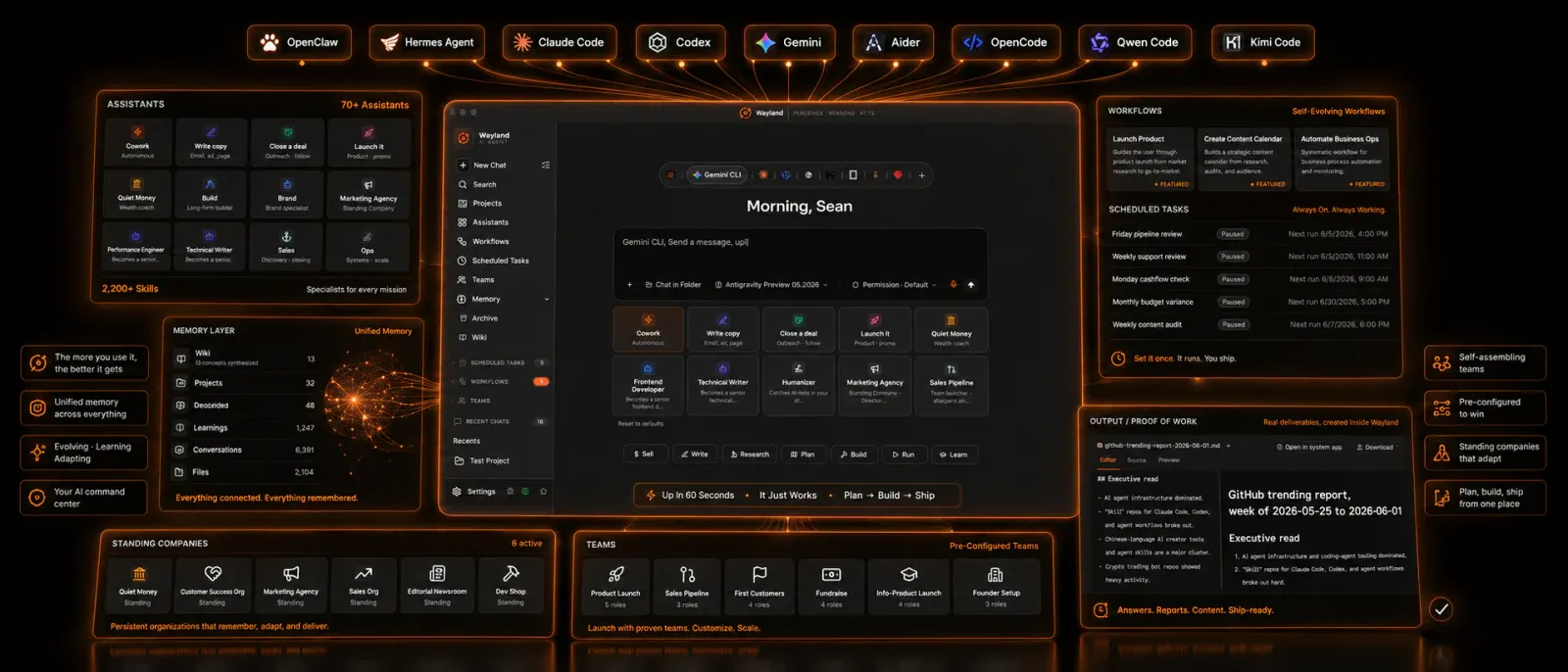 Wayland AI trading agent console โ plain English commands orchestrating every AI model