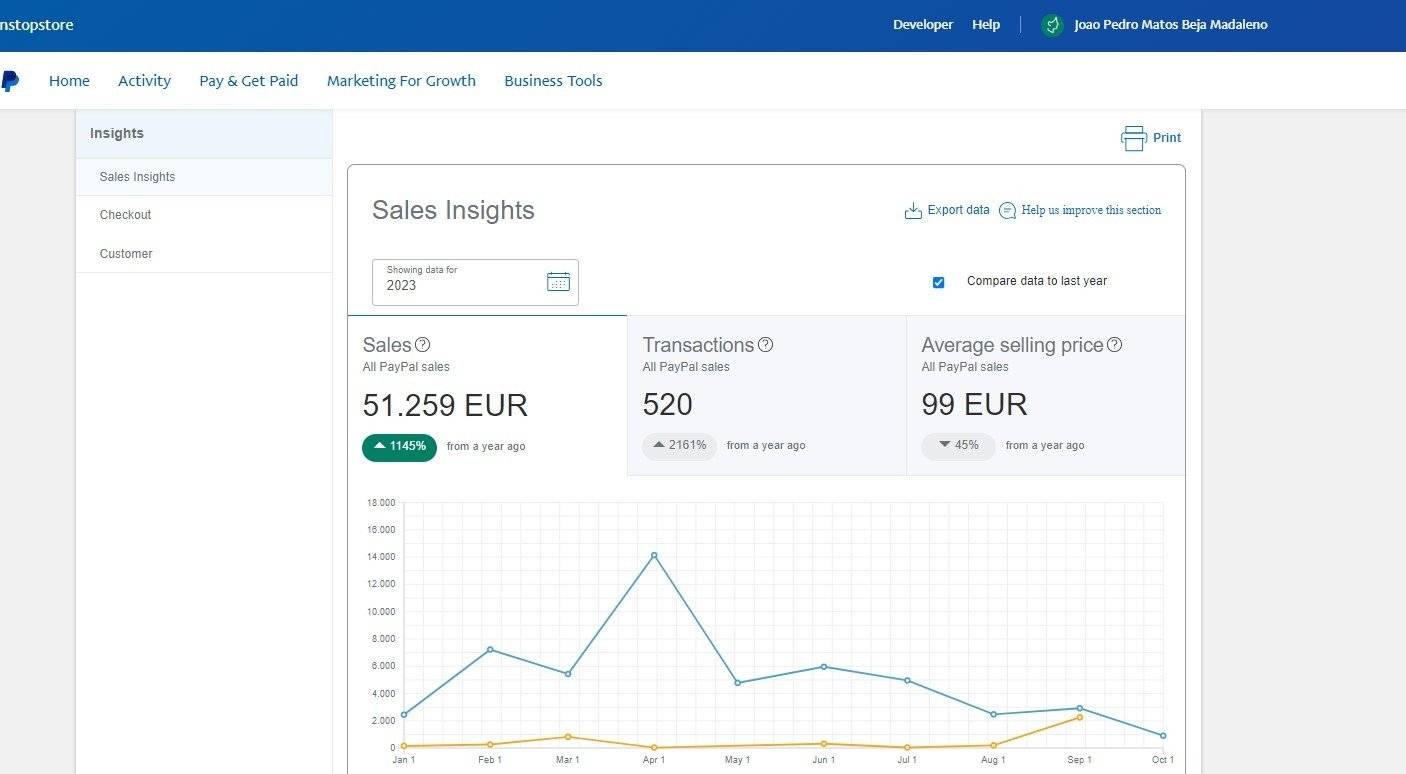 30-Day AI Monetization Sprint 2.0 Review - PayPal Proof Audit