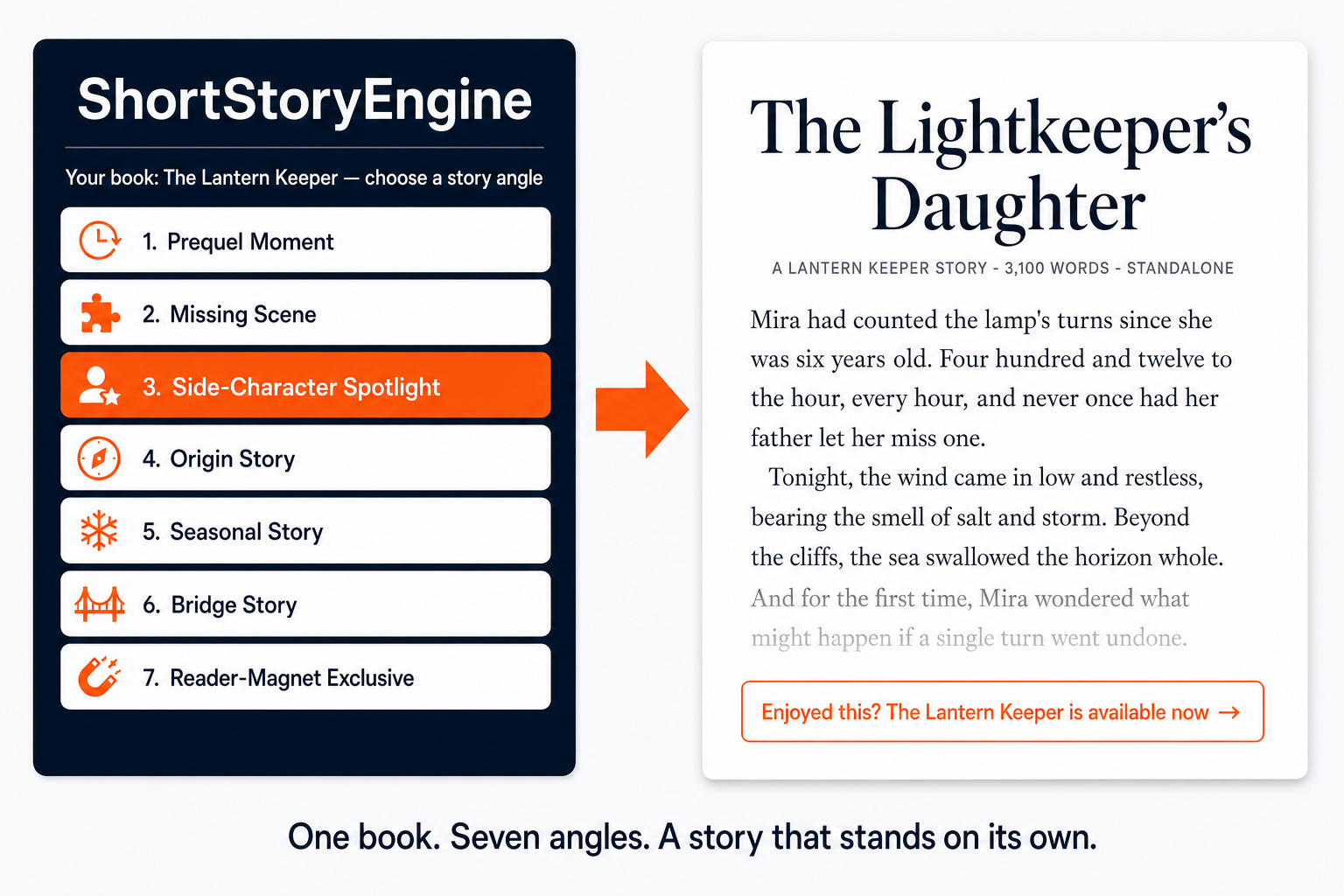 ShortStoryEngine output showcase β finished standalone story