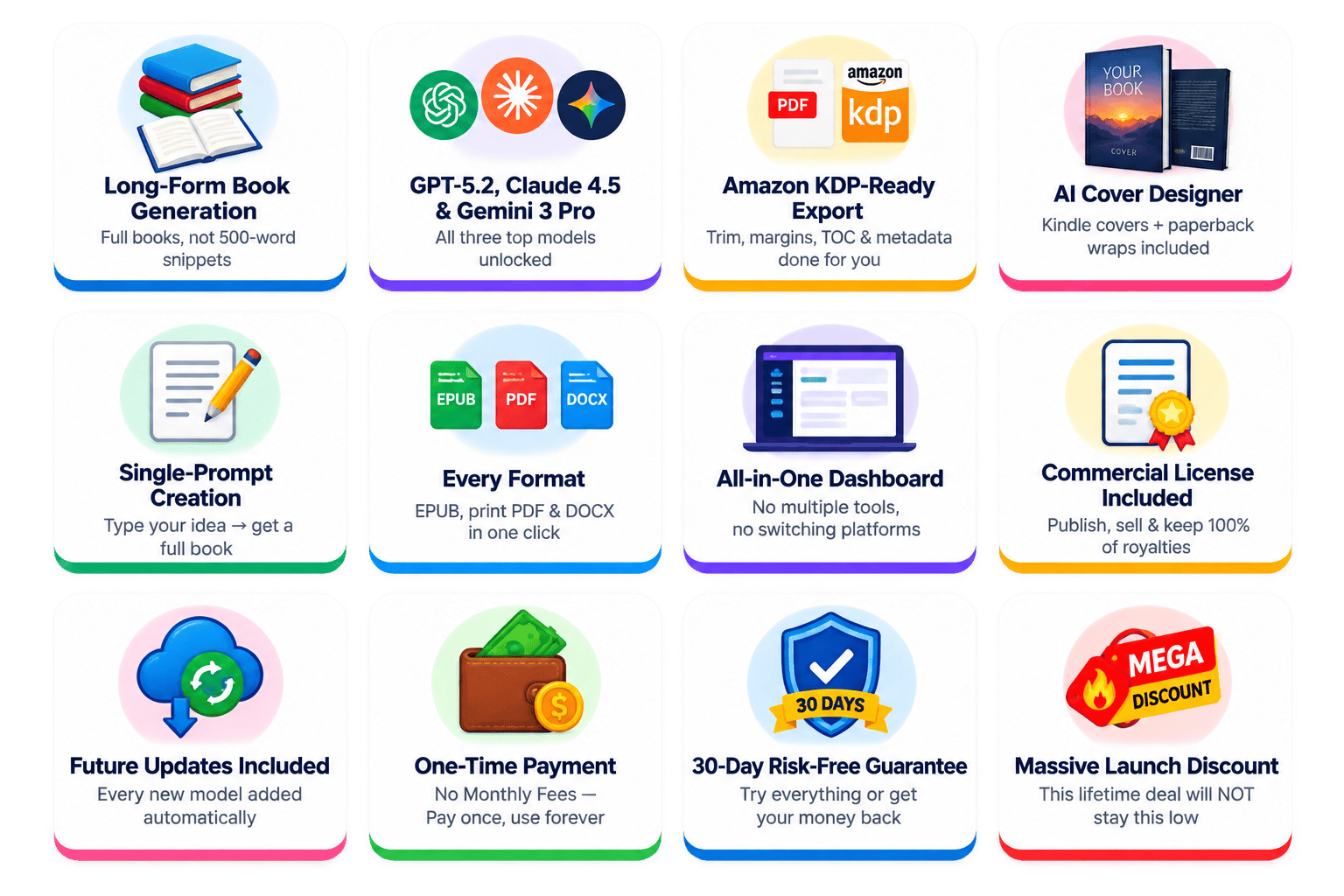 AI Long Ebook Creator OTO funnel — hidden paywall exposure from our technical audit