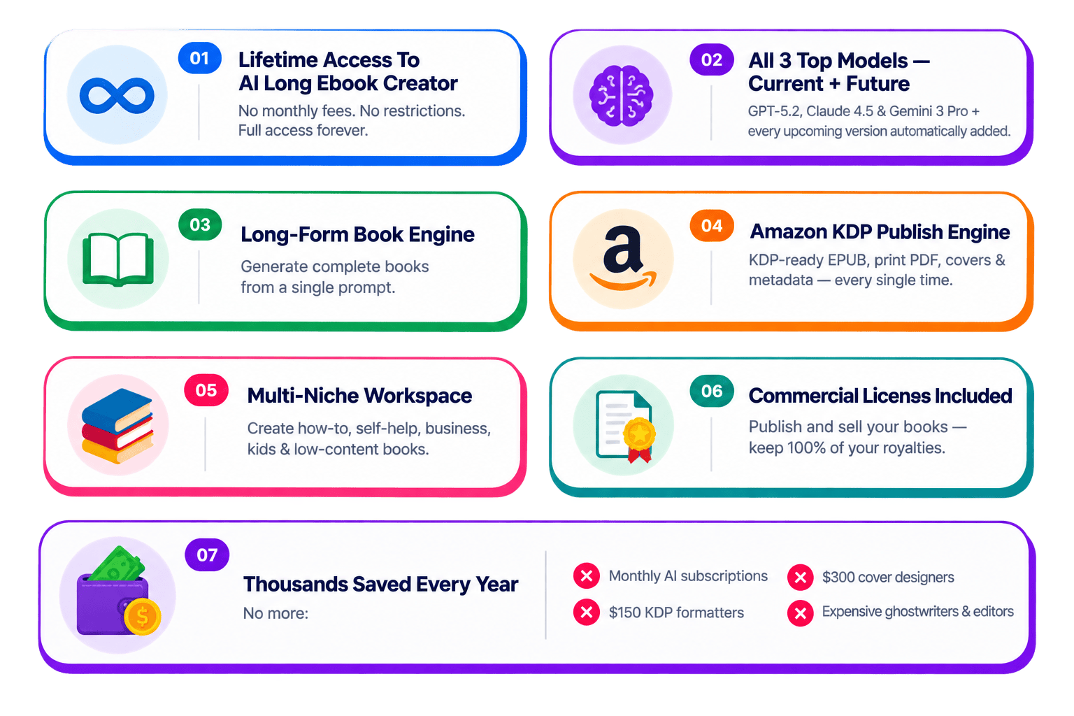 AI Long Ebook Creator review pros and cons summary from our 11-day technical audit