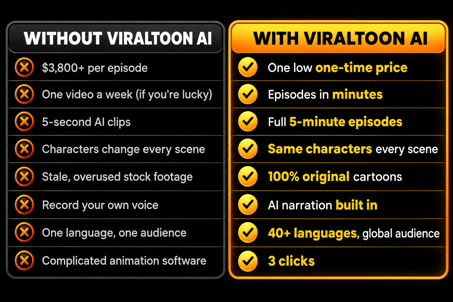 ViralToon AI premium comparison chart supplied by the vendor