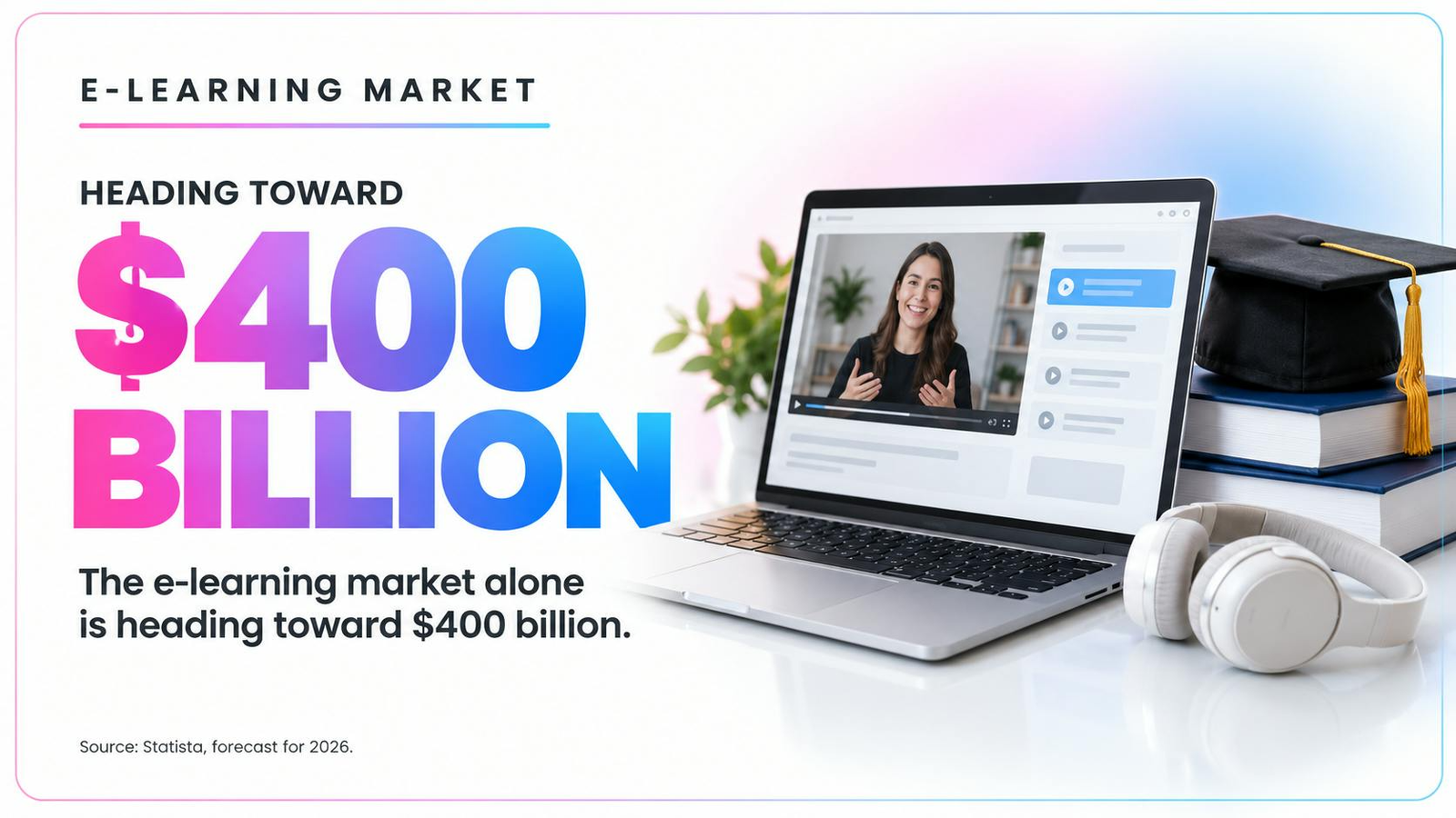Supplied vendor graphic showing E-Learning Market Heading Toward $400 Billion