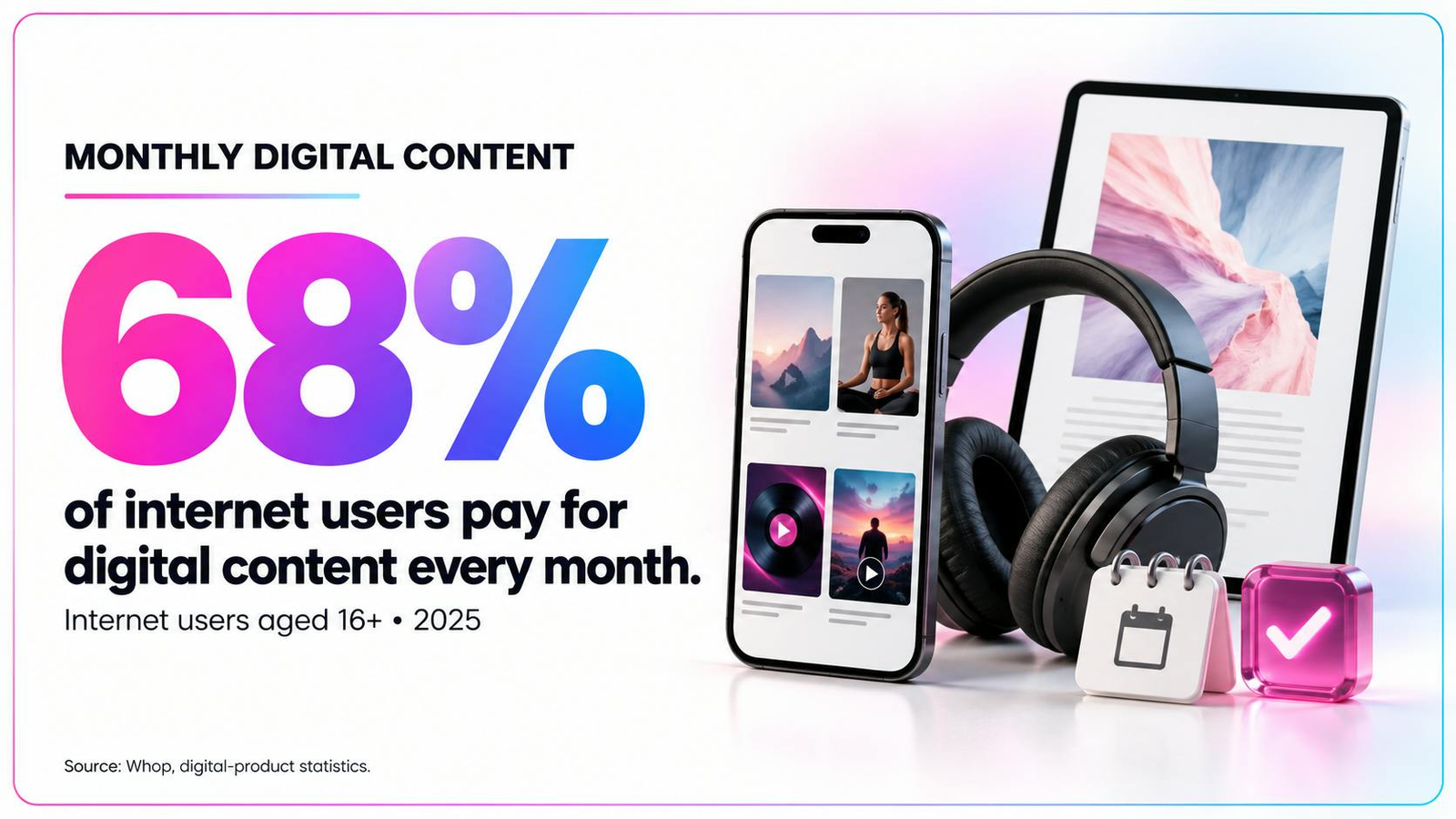 Supplied vendor graphic stating 68% Pay for Digital Content Monthly