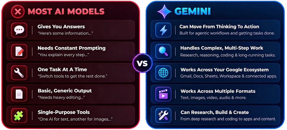 Launch graphic depicting the vendor's advertised shift toward one consolidated AI workspace