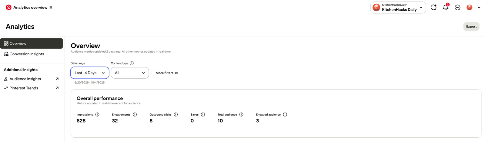 Pin2Profit AI Smart Campaign Scheduling and Pinterest OAuth publishing screen