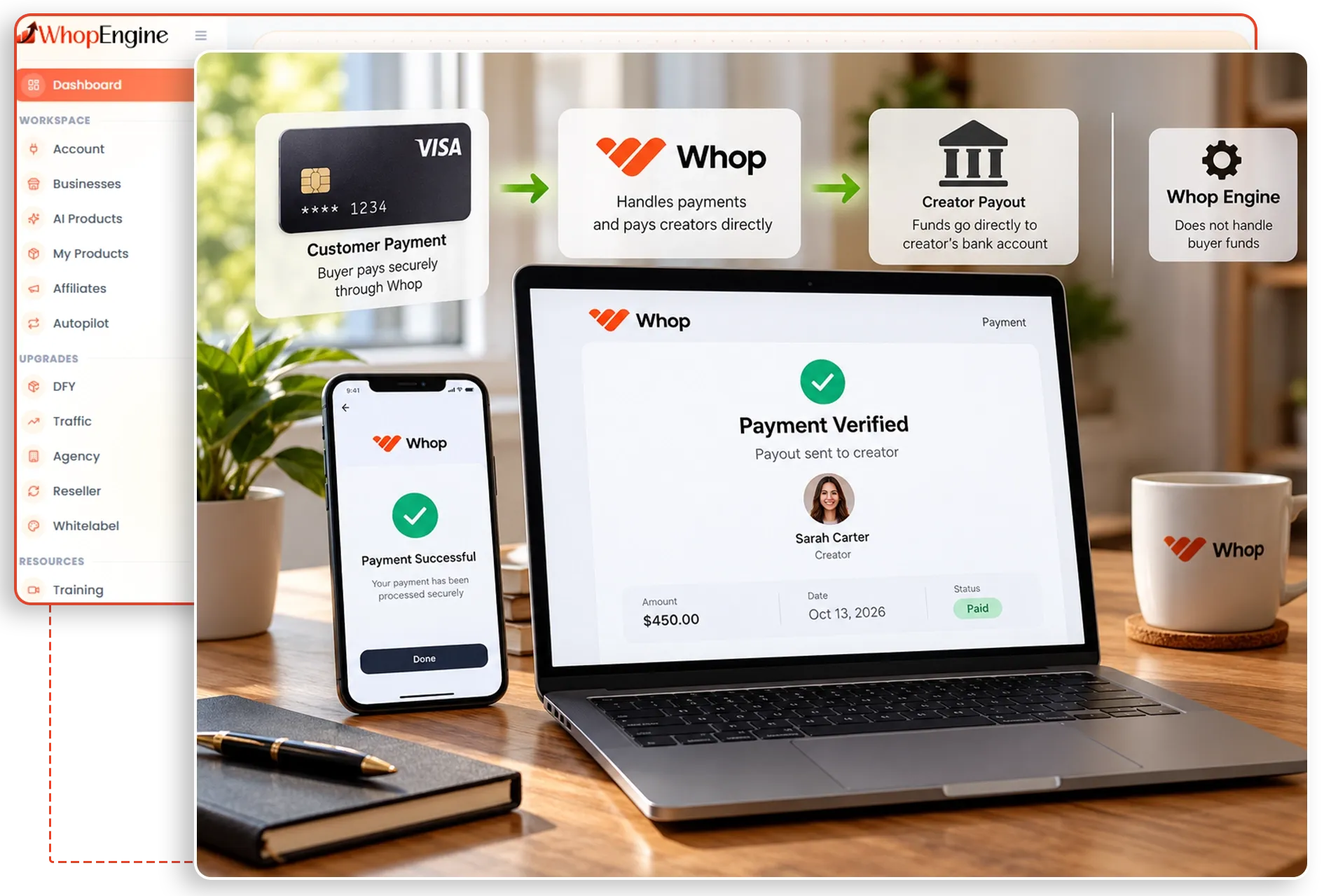 Whop Engine Discover Marketplace Submission and Affiliate Activator