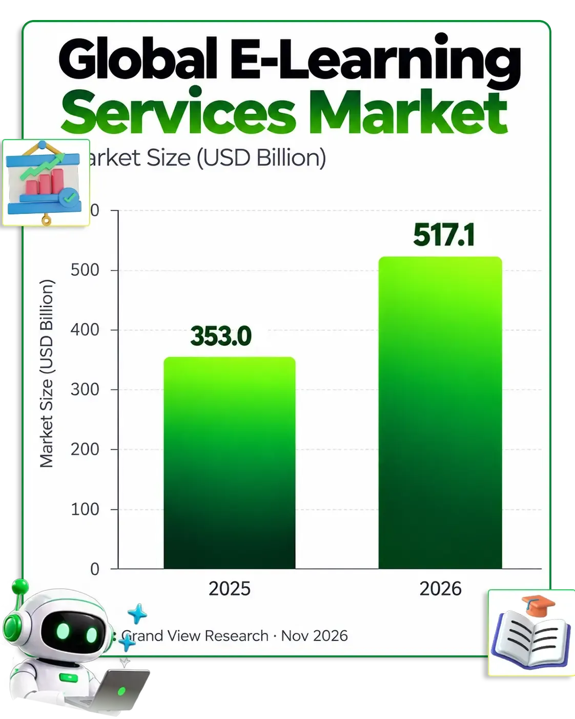 CreatorClaw AI market statistics graphic supplied with the launch material
