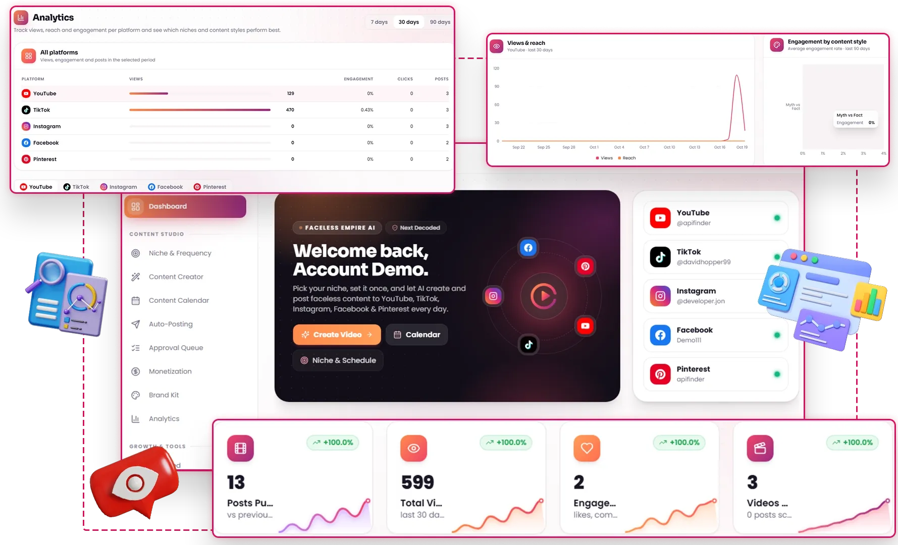 Faceless Empire AI Cross-Platform Analytics Dashboard and Multi-Brand Agency Mode