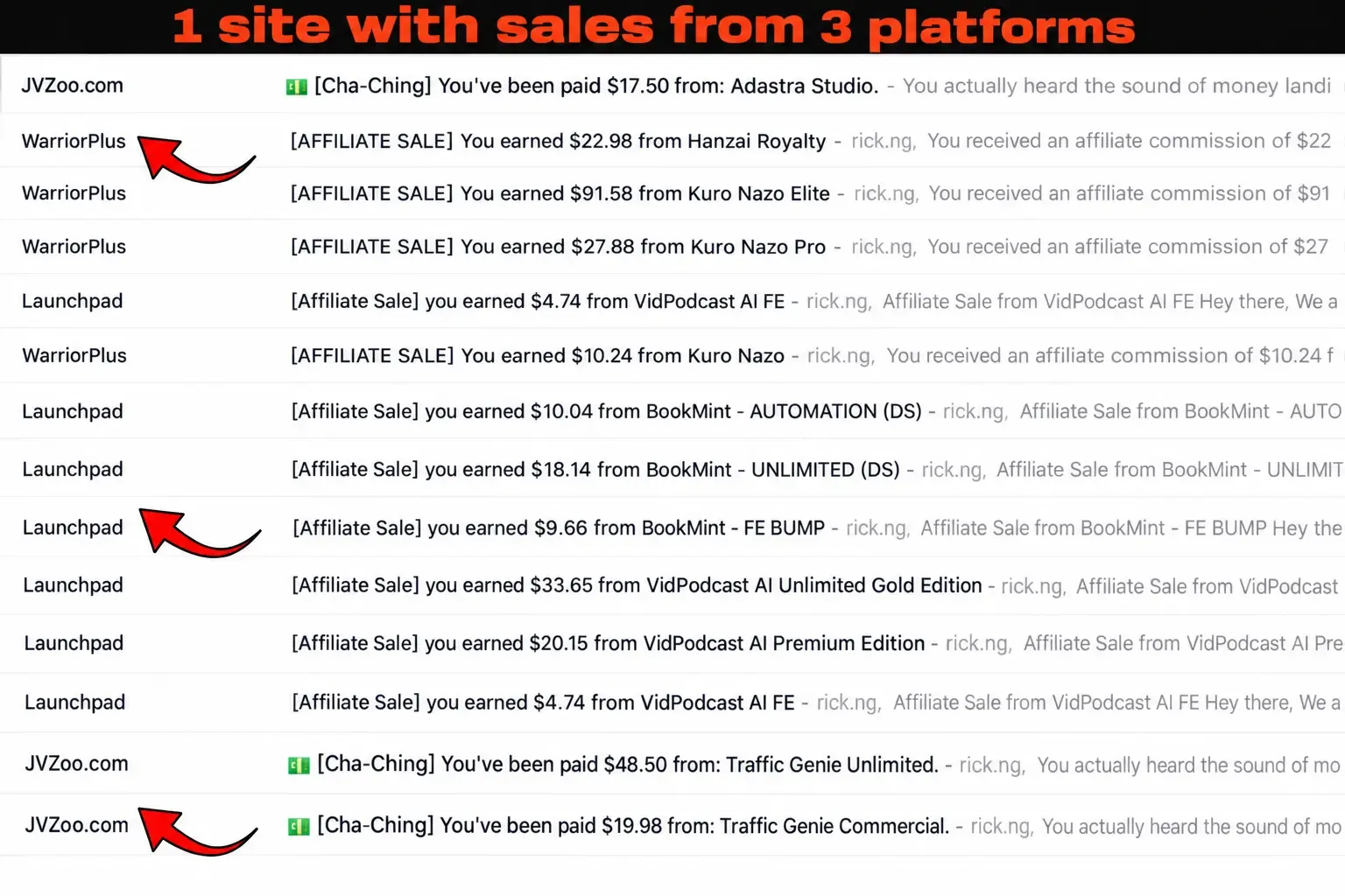 Multi-network affiliate commissions potential with ProfitPilot review websites