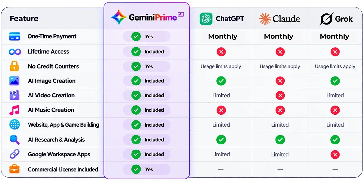 Supplied launch graphic depicting the buyer's choice between keeping monthly subscriptions and a one-time AI workspace
