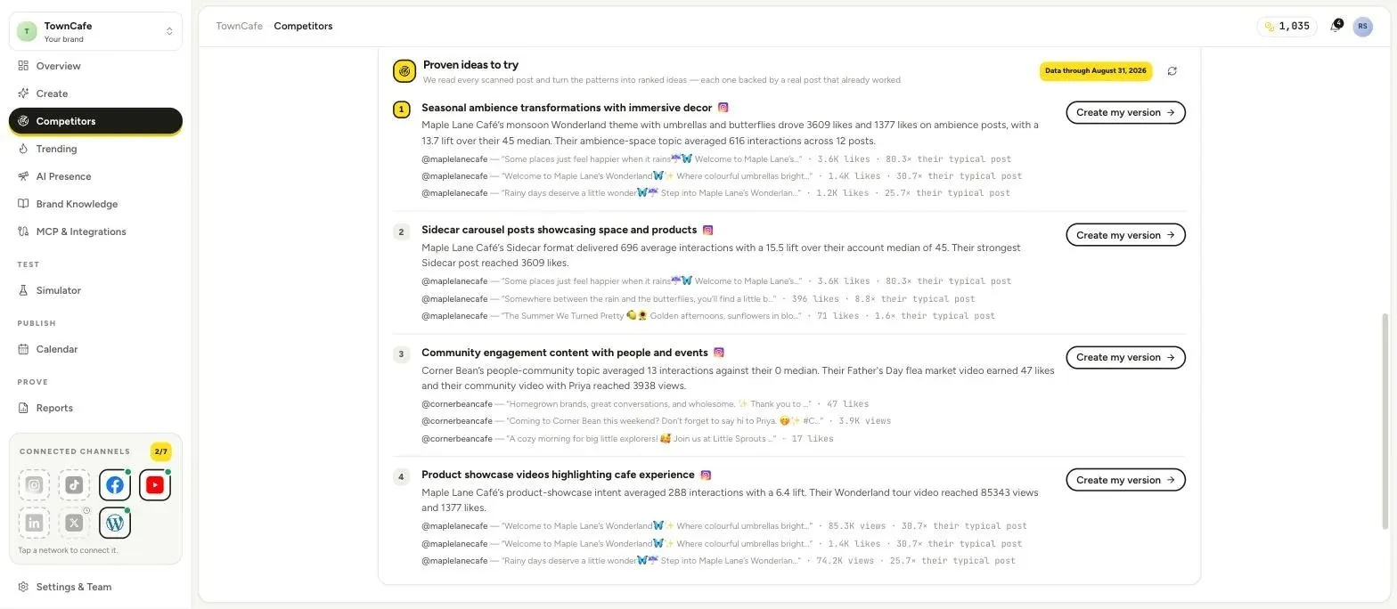 Postonomous Competitor Intelligence and Proven Ideas dashboard showing ranked competitor posts and one-click adaptation